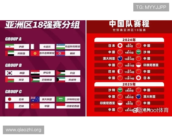 2026年世界杯48支球队分组情况预测及各组可能的竞争格局分析