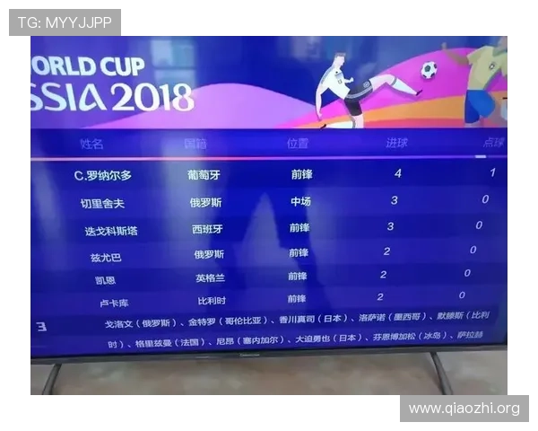 2026年世界杯进球榜最新排名谁能登顶射手王宝座详细分析