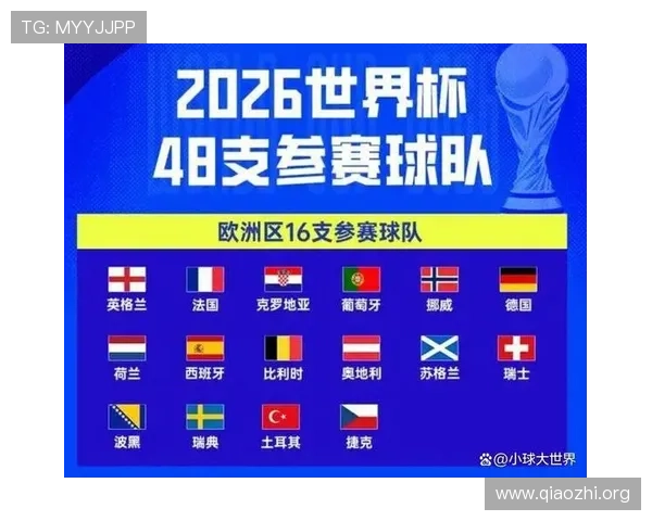 2026年美加墨世界杯48支球队全面解析未来赛制与参赛资格变化
